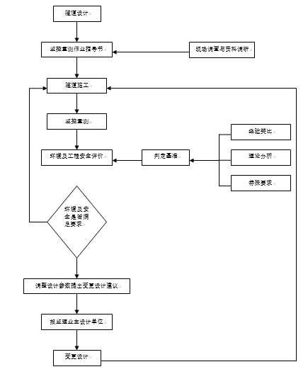 新建拉日铁路隧道工程超前小导管施工作业指导书（共120页）_3