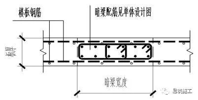 最全的钢筋工程施工方法和各项要求_12