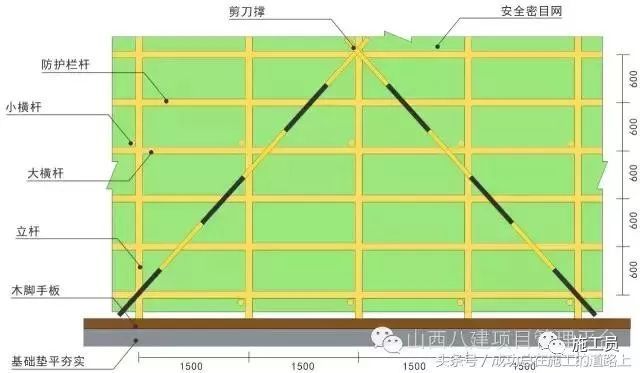 脚手架施工安全图资料下载-[施工安全]工地脚手架标准做法，做好了怎么会出事！！