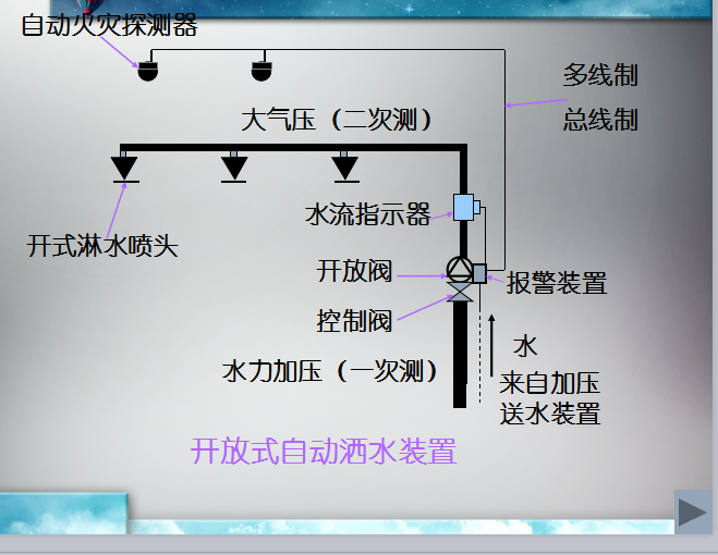 污水工程造价资料下载-[全国]消防水工程造价（共49页）