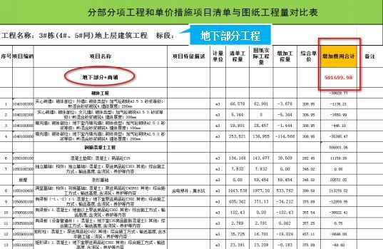 永州市湘江西岸将军岭棚户区改造保障房工程——BIM促项目降本增_9