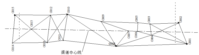 自来水工程施工组织_3