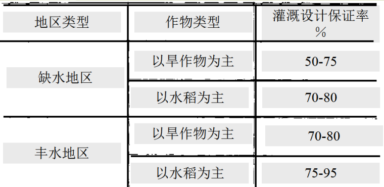 田间工程建筑物PPT汇总之低压管道_3