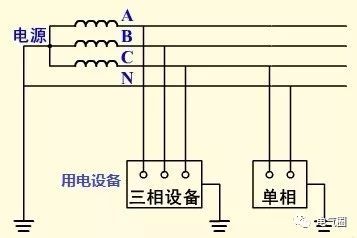 零线和地线接反了资料下载-为什么回路电流走零线，漏电电流走地线？