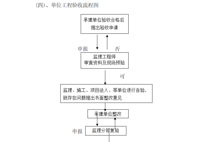 [饮水工程]同江市2017年度饮水监理规划（共18页）-单位工程验收