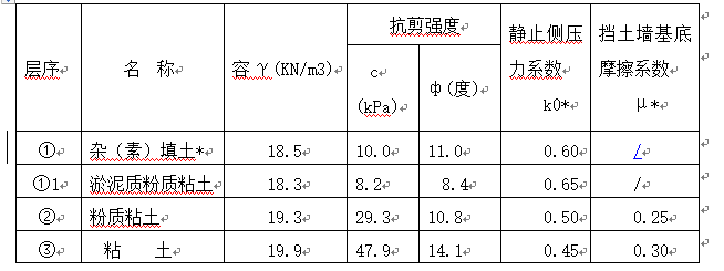 响导乡污水处理厂工程支护方案Word版（共25页）_2