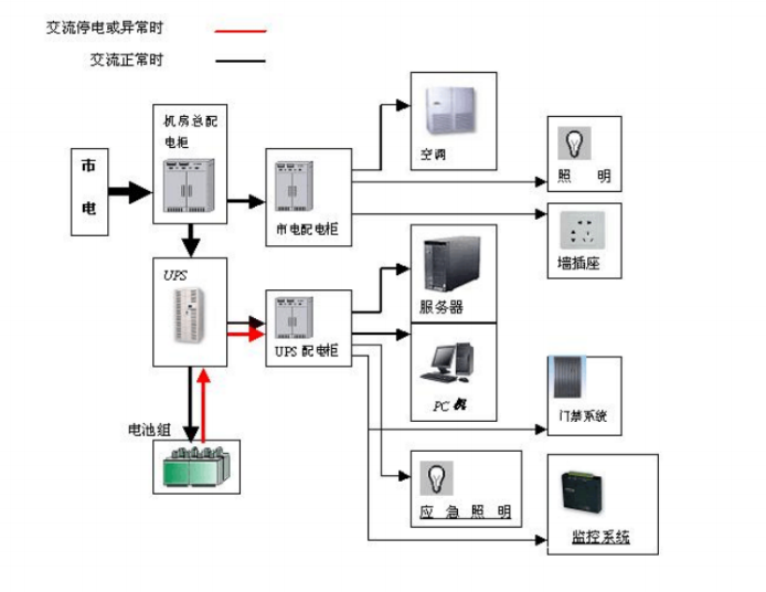 武警浙江省总队信息化建设项目投标文件_4