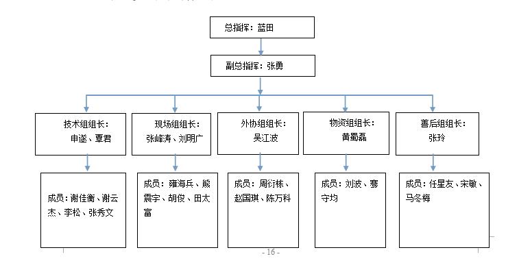 夏季施工专项方案（共27页）_1