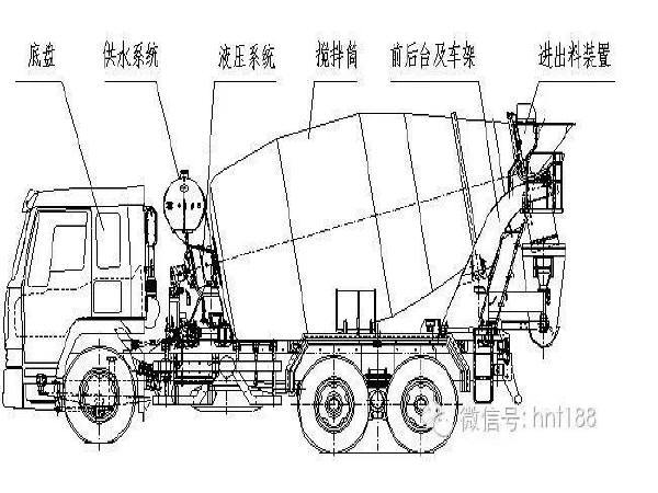 生产混凝土厂家资料下载-混凝土搅拌运输车运输途中事故发生原因分析与解决