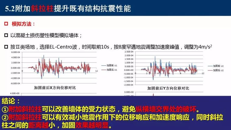 东南大学吴刚：村镇建筑整体抗震性能提升新技术_88