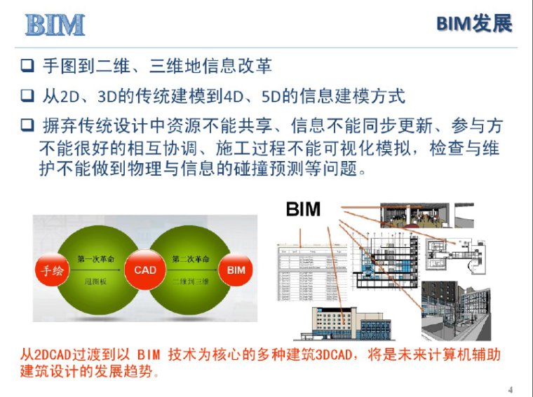 适合新手|BIM基础介绍-BIM_3