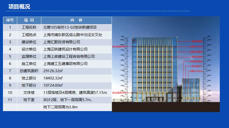 监理BIM应用——上海浦东北蔡105街坊13-02地块项目-项目概况