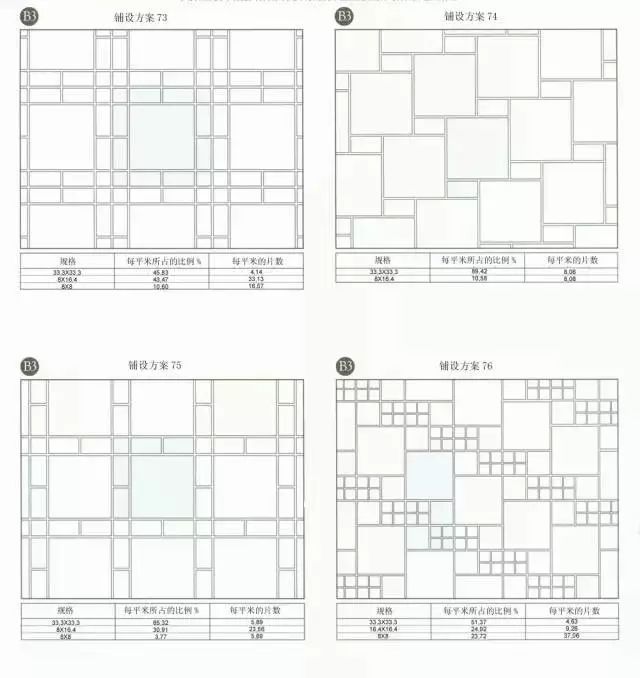 80种瓷砖铺贴案例，满满的干货-点击查看大图