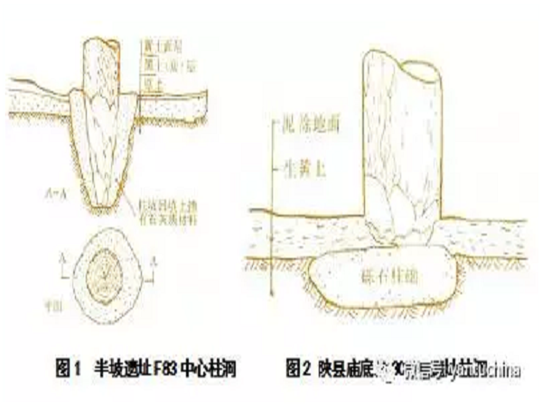 桥梁地基与基础第二版资料下载-地基与基础，古人怎么做？——岩土感悟[彭柏兴]