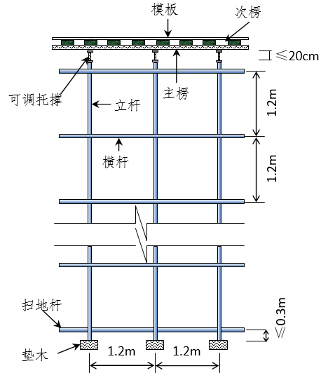 满堂架支撑系统布置示意图
