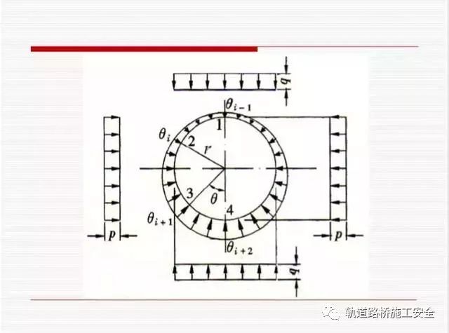 盾构法隧道衬砌结构设计，你遗漏的点在这儿可以找到！_30