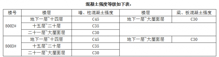 万科拉片式铝模板工程专项施工方案揭秘！4天一层，纯干货!_2