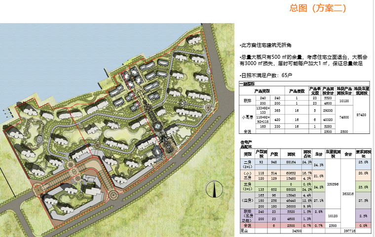 【湖南】方兴长沙住宅小区建筑规划设计方案文本-总图