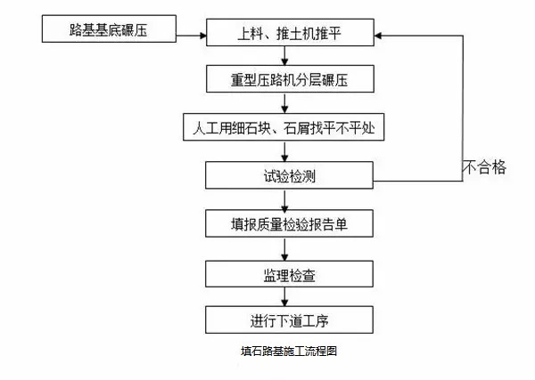 19种路基常用施工方案，总有一款用的上！_4