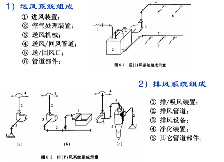 通风空调工程量计算方法大全，图文并茂（超全面，42页）_3