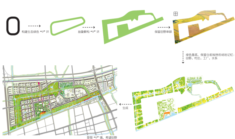 [浙江]杭州梦想旅游小镇概念规划设计（生态，田野）C-7 设计概念