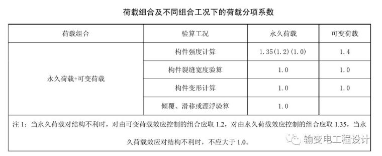 明挖电缆隧道设计_7