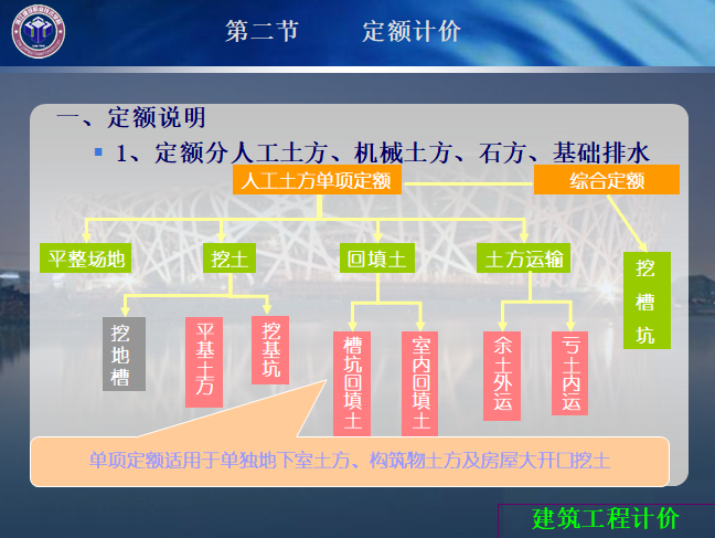 建筑土石方工程量计算-定额说明