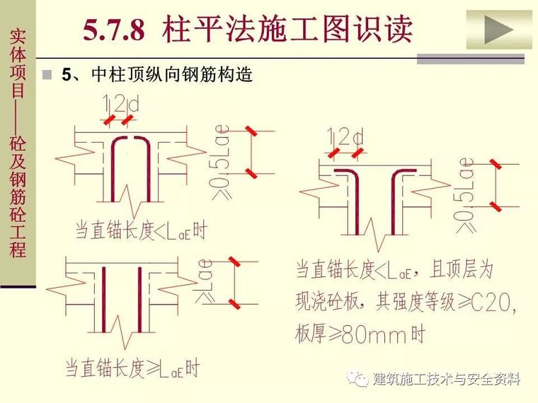 土建工程施工图预算的编制（钢筋工程）_52