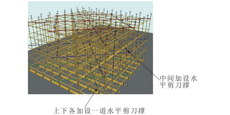 超大型厂房工程高支模方案（65页，图文丰富）-水平剪刀撑设置示意图