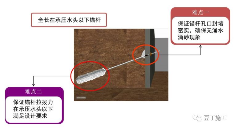 一种全长在承压水头以下的锚杆新施工技术，可节约工期、降低成本_9