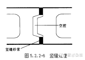 一种不设构造柱，看不见圈梁过梁的砌体，还送你技术交底_9