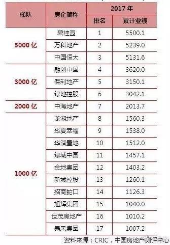 史无前例：中国房地产惊现“四大奇观”！_1