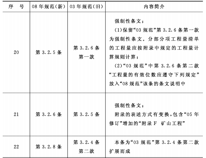 2008建筑面积计算规范资料下载-建设工程工程量清单计价新旧规范对照手册