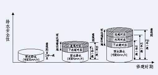 住建通知：这4本《规范》局部调整了！！_27