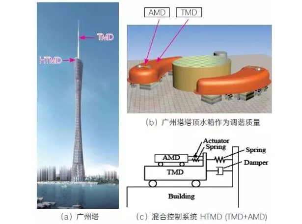 结构构件减震技术资料下载-建筑消能减震构件