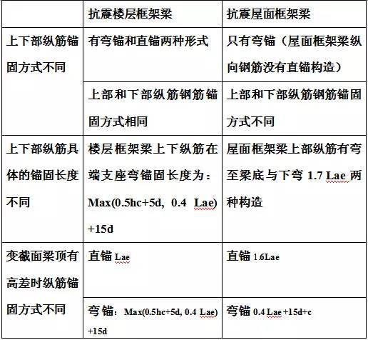 HOT! 总结11G101平法钢筋计算大表-11.jpg