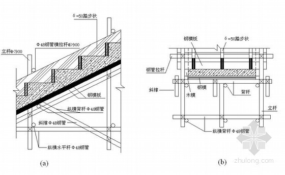 平行双跑楼梯图资料下载-现浇楼梯支模示意图