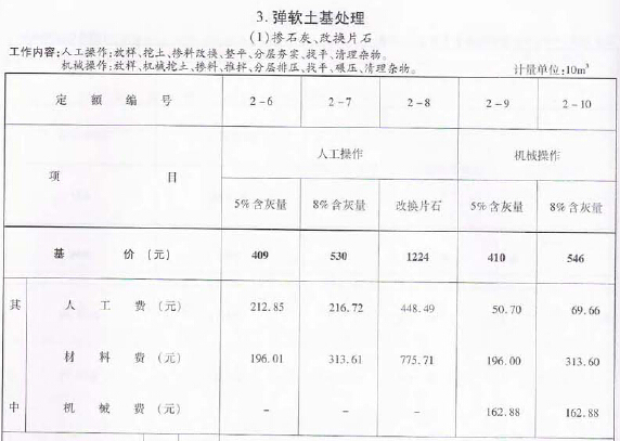 2010版浙江省市政工程预算定额(路桥隧工程PDF格式)-弹软土基处理