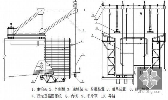 [四川]粉细砂层隧道挂篮悬浇梁桥特殊路基35km铁路实施性施工组织设计463页-菱形挂篮结构示意图