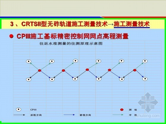 铁路工程CRTSII型双块式无砟轨道施工测量技术解读43页-往测原理示意图 