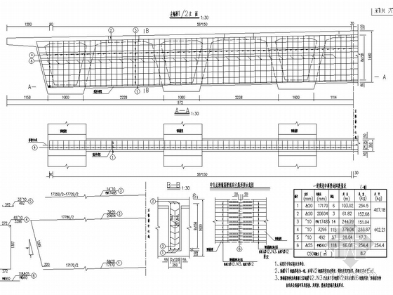 [湖南]1联4×30m等截面预应力连续梁桥及2联简支板桥工程竣工图89张（桥宽38米）-现浇中支点横梁钢筋构造