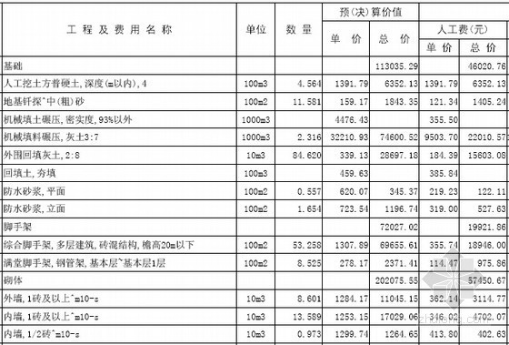 [附图纸]办公楼土建工程量计算及预算实例（2套）-建筑工程预算书 