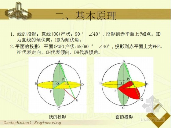 赤平投影在岩质边坡稳定性分析中的应用