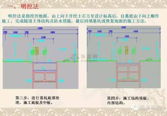 常用地铁施工方法都是怎么施工的？一步一步画给你看！_2