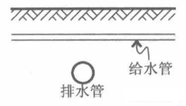 室外综合管网设计指引资料下载-室外综合管网施工的原则，不注意就要出乱子！