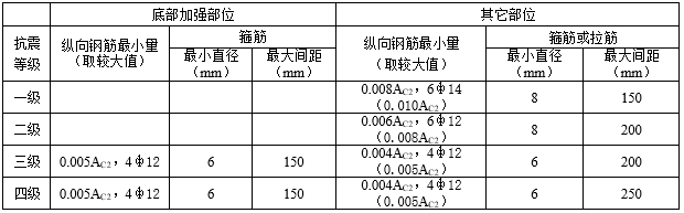 剪力墙结构设计指导书（word，10页）_3