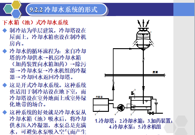 暖通空调专业精讲-空调水系统_5