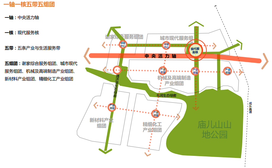 [成都]天府新区彭山产业新城概念性规划及重点区域城市设计