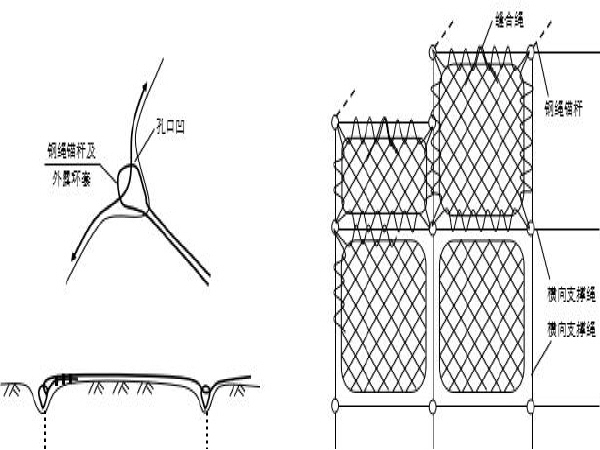 柔性边坡主动防护网施工图资料下载-主动防护网施工工艺技术方案
