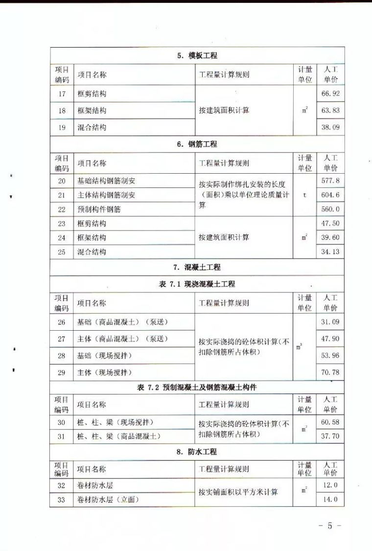 全国各省住建厅集中发文：大幅上调人工单价_17